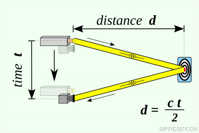 Revolutionizing Distance Measurement with Laser Technology